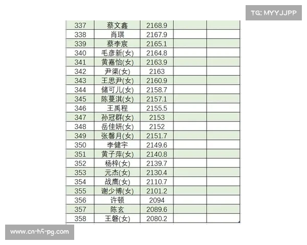 中国围棋协会修订等级分规则新增国际赛事权重推动围棋全球化发展 中国围棋协会修订等级分规则新增国际赛事权重推动围棋全球化发展
