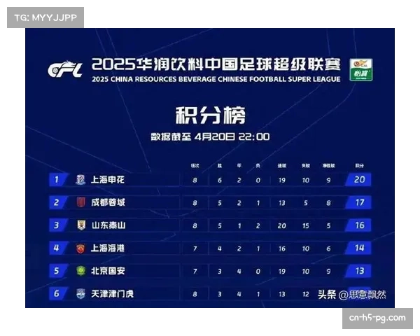 斯特拉斯堡主场大胜欧塞尔 积分排名实现跃升