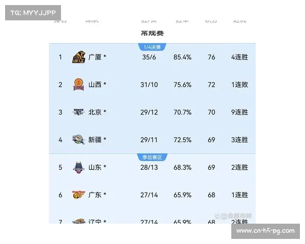 CBA新赛季赛程公布，首场辽篮对阵广厦