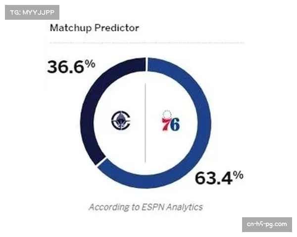 ESPN胜率模型显示76人主场胜率82.6%,奇才难破伤病潮
