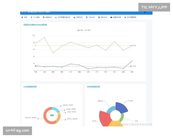 AI大龙计算机预测多特蒙德前三名概率54.7%