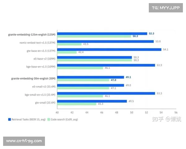 IBM Granite模型生成赛事报道，AI撰写赛后分析